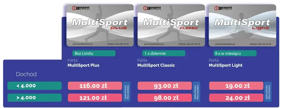 Mapa obiekt&oacute;w MultiSport