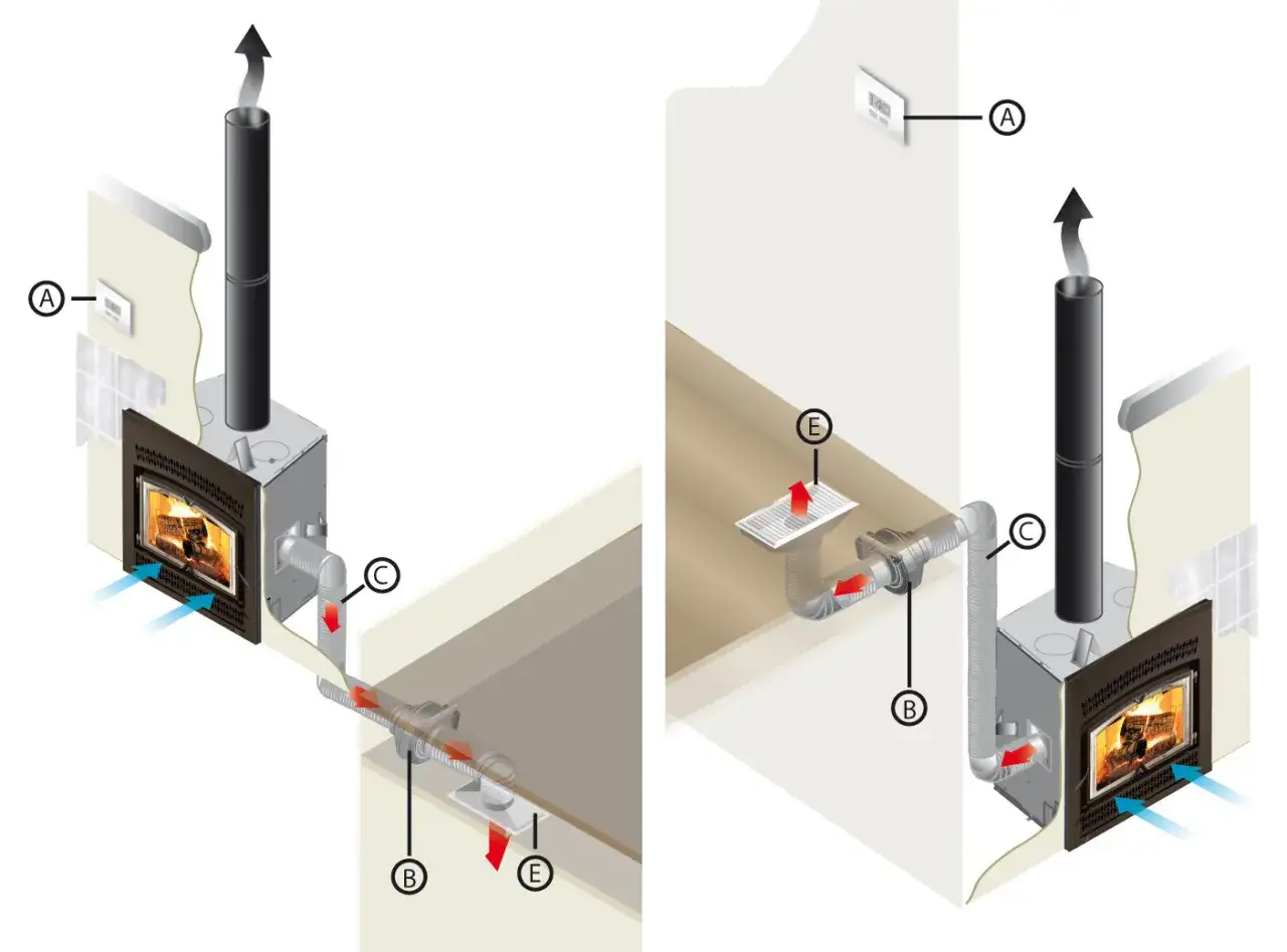 Diagrama de instalaci&oacute;n de chimenea de le&ntilde;a, mostrando c&oacute;mo canalizar aire para una combusti&oacute;n eficiente y la evacuaci&oacute;n de humos.