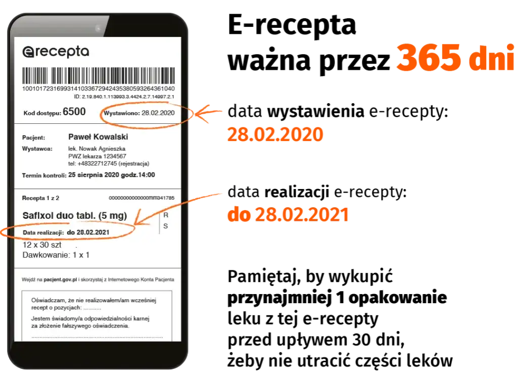 r&oacute;żne terminy ważności recepty infografika