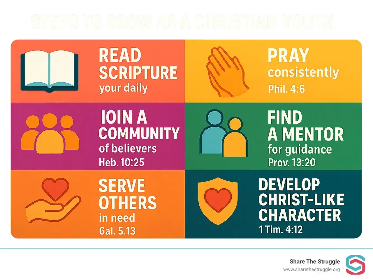 Steps to grow your relationship with God: Read scripture, pray, join a community, find a mentor, serve others, and develop Christ-like character.