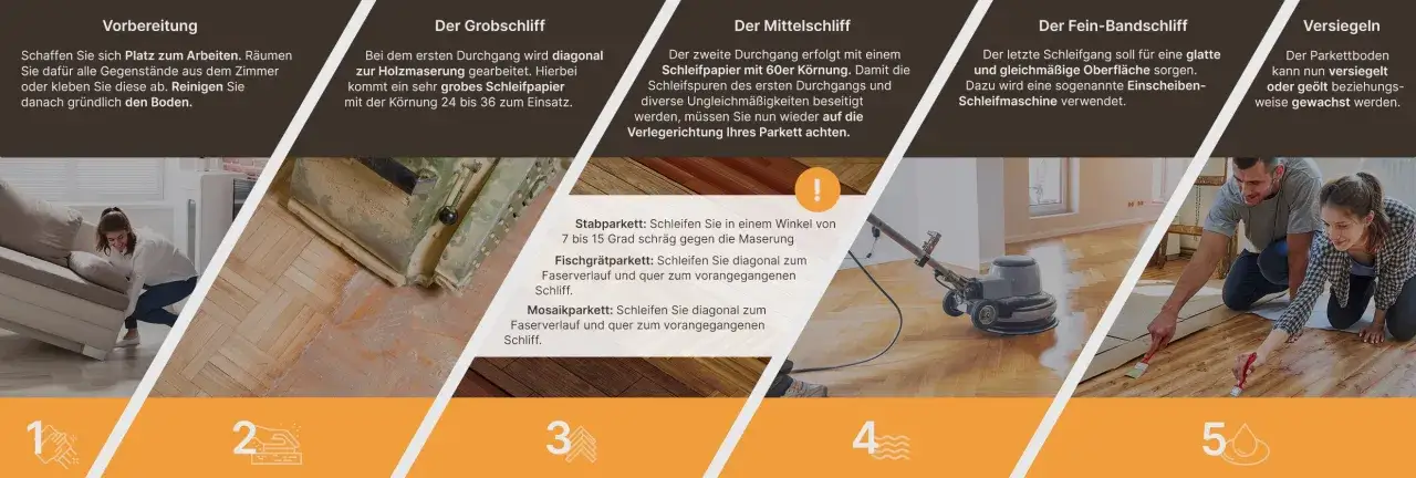 Schleifen des Dielenbodens: Ein Mann bearbeitet den Holzboden mit einer Einscheibenmaschine, um ihn f&uuml;r die Versiegelung vorzubereiten.