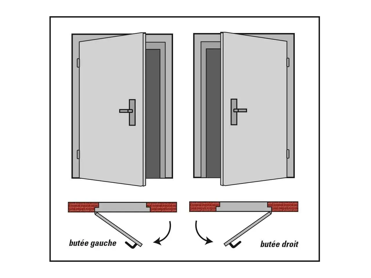 Illustration montrant comment poser une porte avec butée gauche ou droite.