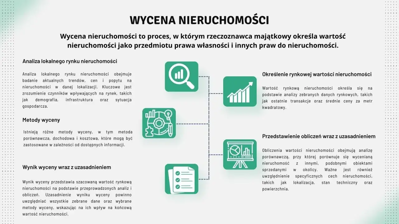 Proces wyceny nieruchomości przez rzeczoznawcę majątkowego. Dowiedz się, ile kosztuje rzeczoznawca majątkowy i jak określa wartość nieruchomości.