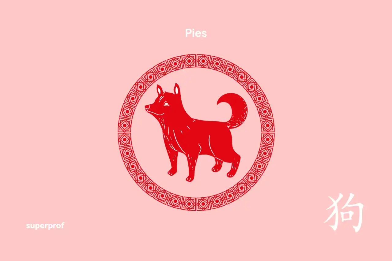 Chinski znak zodiaku 2007 - Pies. Czerwony pies w okręgu z chińskim pismem.