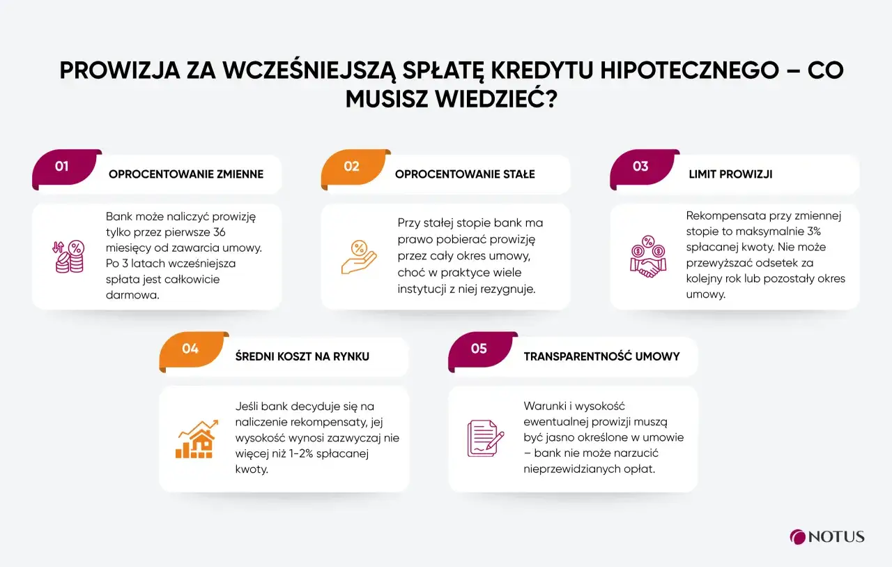 Czy bank zwraca odsetki przy wcześniejszej spłacie kredytu? Dowiedz się o prowizjach, limitach i transparentności umów.