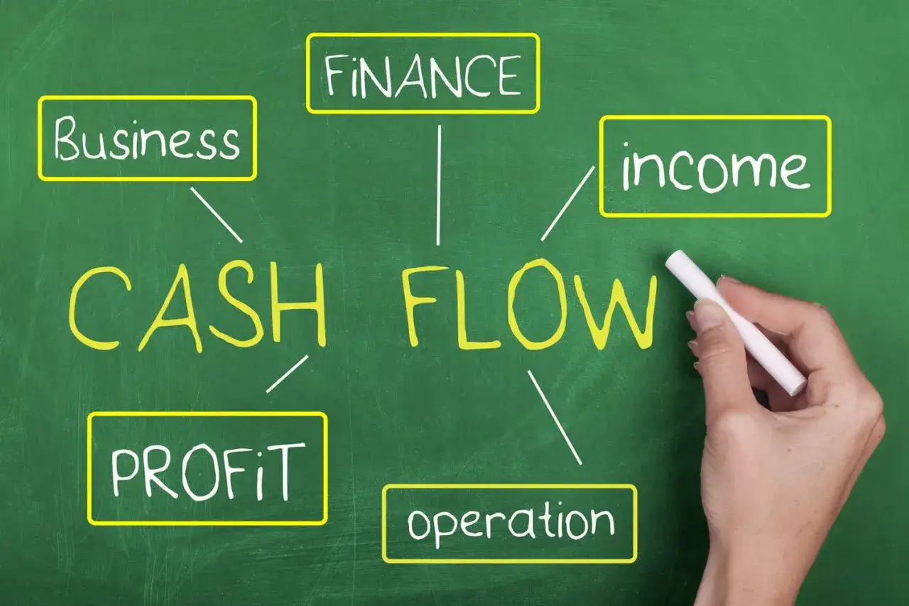 Mind map on a chalkboard illustrating the relationship between cash flow, business, finance, income, profit, and operation.