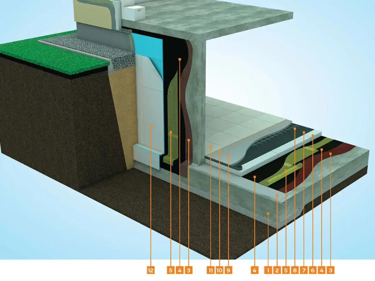 Warstwy izolacji i drenażu wokół fundamentu domu. Pokazuje, co położyć na fundament domu, aby zapewnić jego trwałość i ochronę.