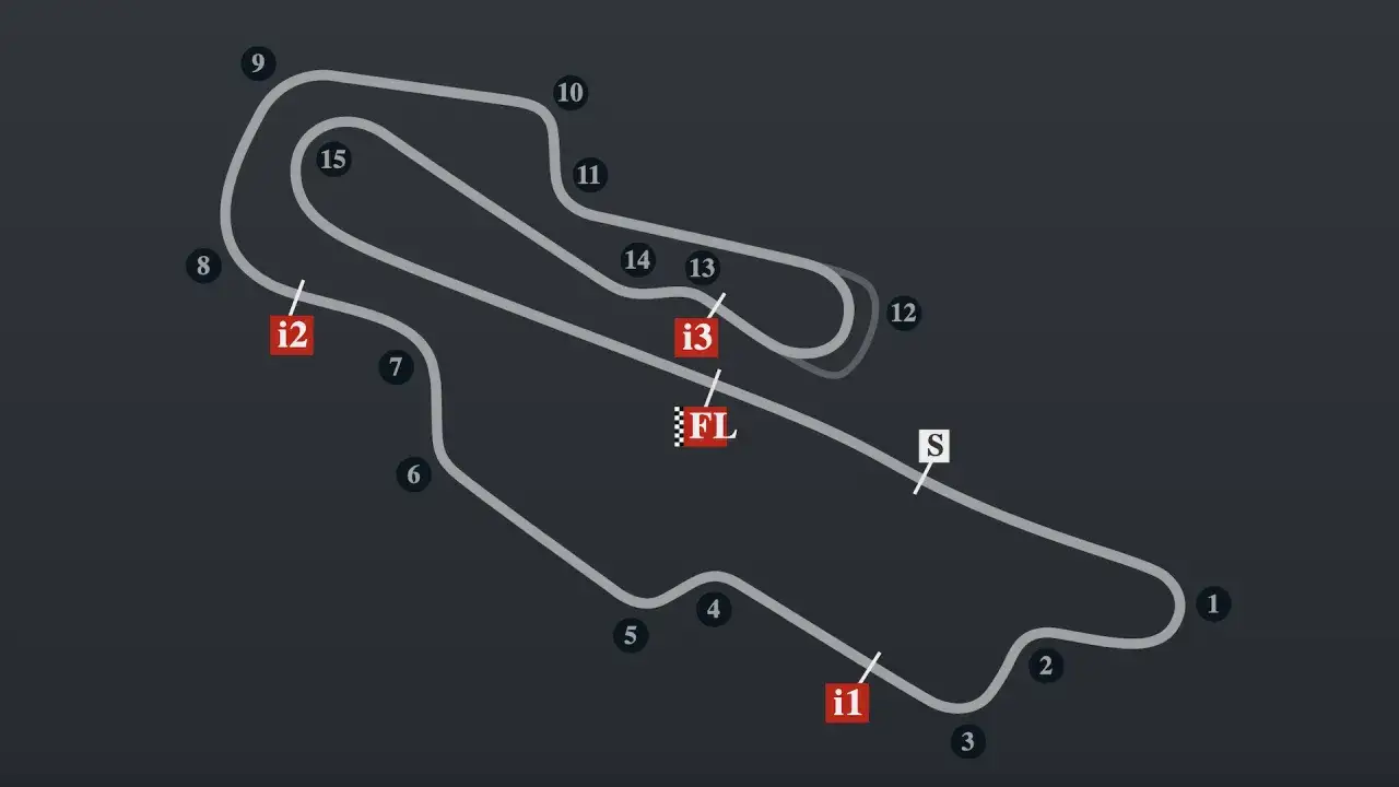 Mapa del circuito de Mugello, con los n&uacute;meros de las curvas y puntos clave. Ideal para consultar los **motogp mugello horarios**.