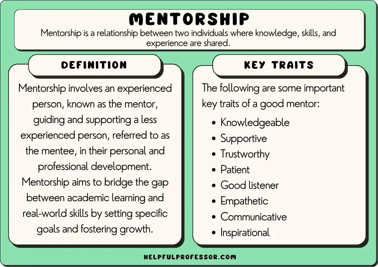 Grafika wyjaśnia definicję i kluczowe cechy mentoringu, podkreślając rolę mentora w rozwoju podopiecznego.