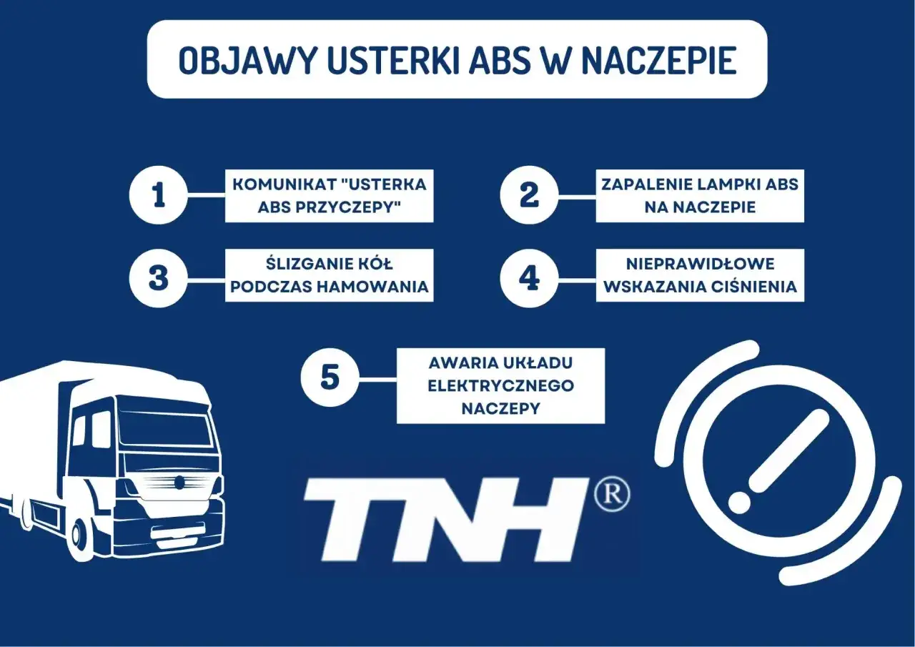 Objawy usterki ABS w naczepie: komunikat, zapalona lampka ABS, ślizganie kół, nieprawidłowe wskazania ciśnienia, awaria układu elektrycznego.