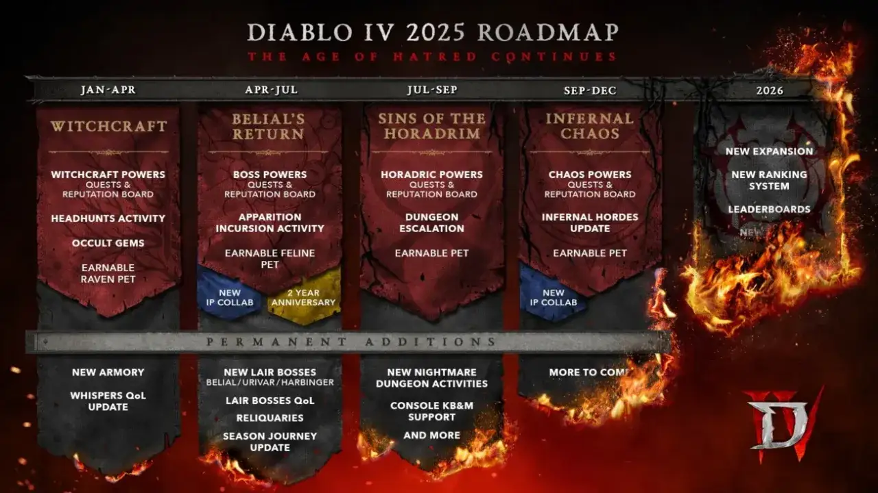 Diablo 4 przygotowania do sezonu