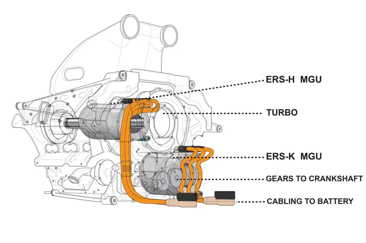 Technische Zeichnung eines Formel 1 Antriebsstrangs mit Turbo, ERS-H und ERS-K MGU. So viel PS hat ein Formel 1 Auto!