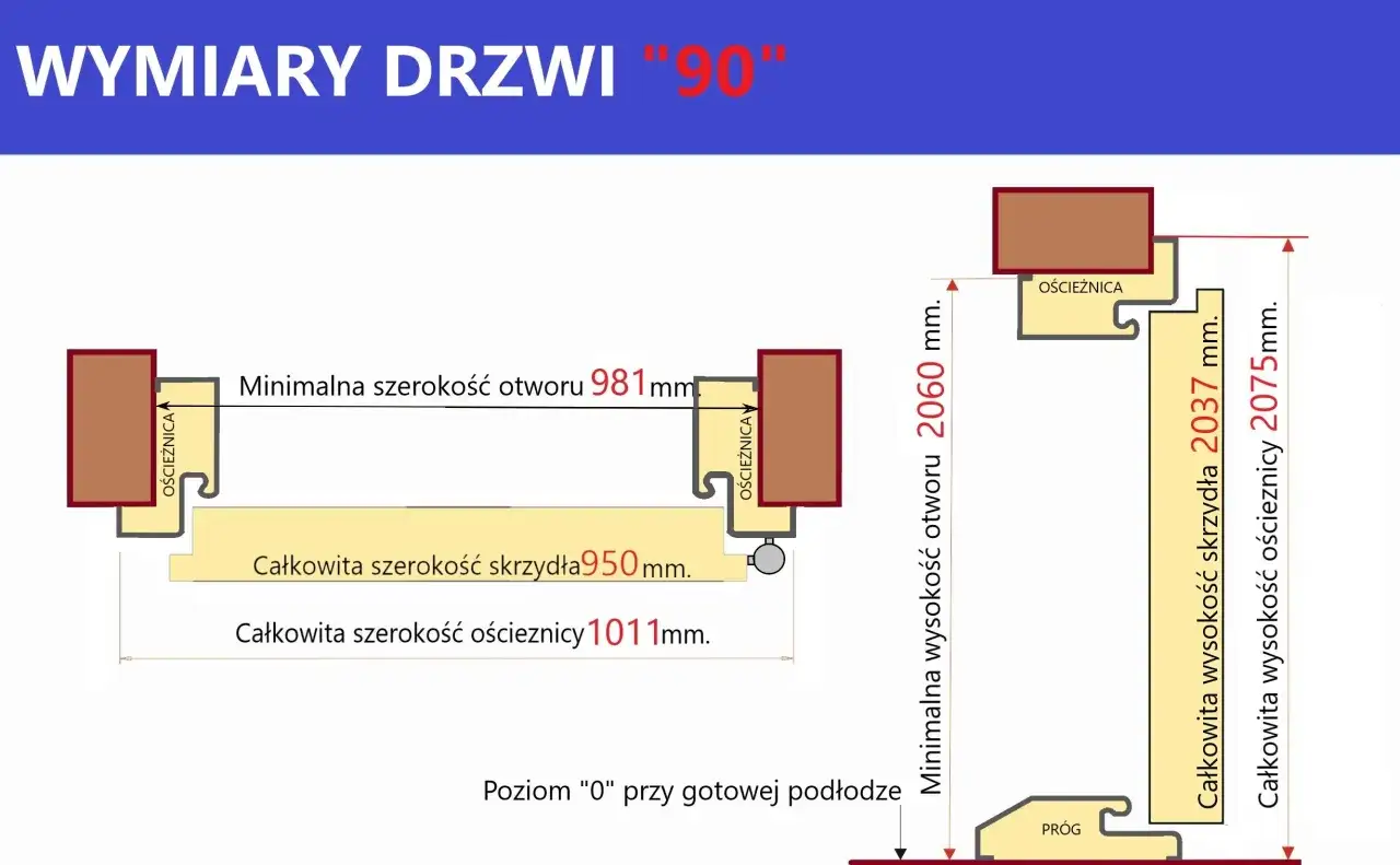 Schemat drzwi 90 z wymiarami: minimalna szerokość otworu 981mm, skrzydła 950mm, ościeżnicy 1011mm. Wysokość otworu 2060mm.