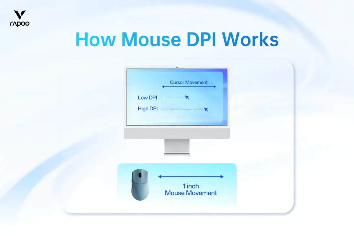 Ilustraci&oacute;n explica c&oacute;mo el dpi rat&oacute;n afecta el movimiento del cursor en pantalla.