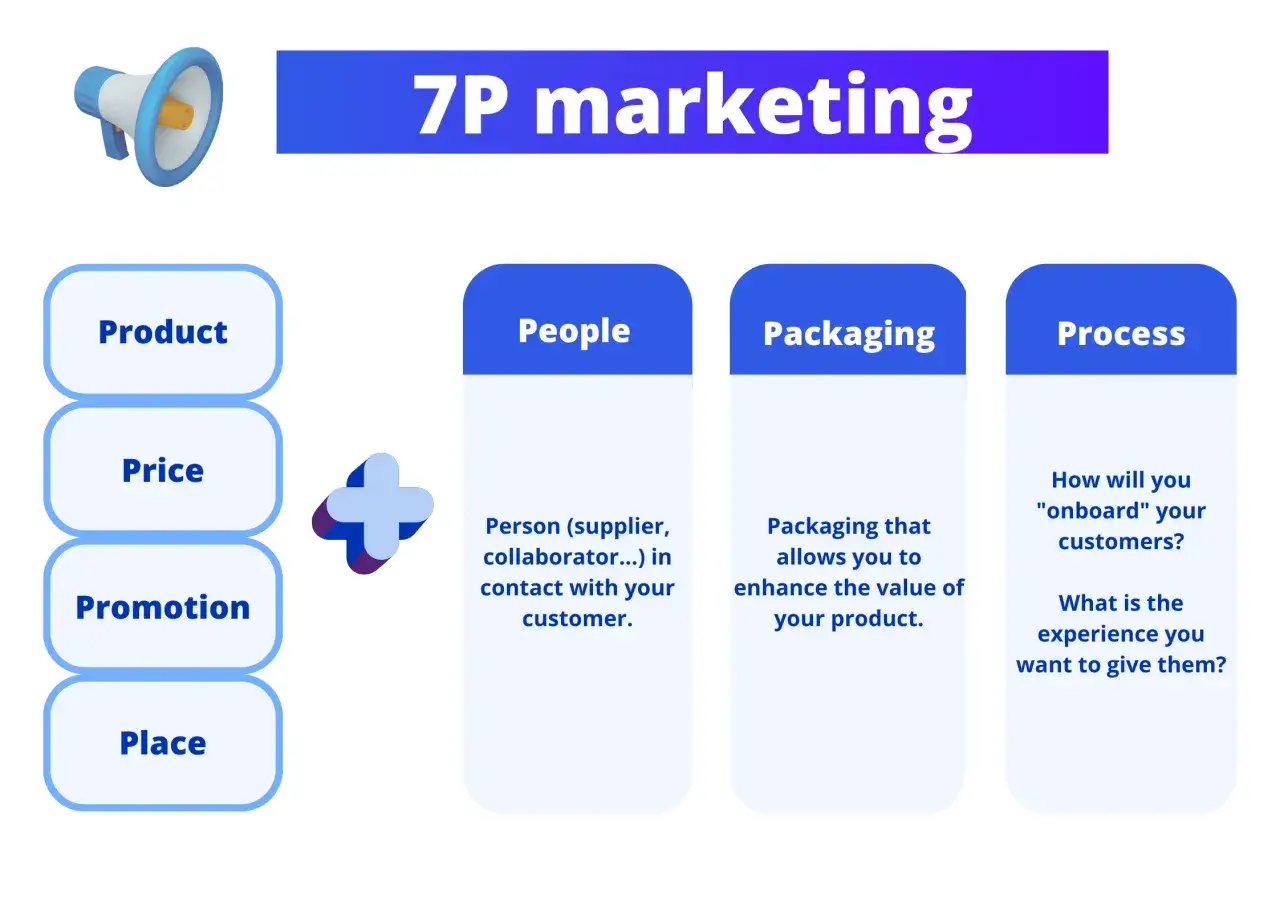 Marketing mix chaos vs strategia