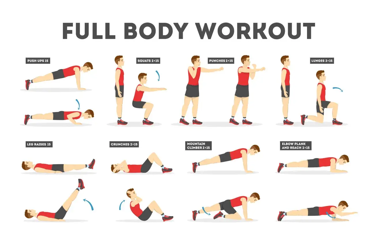 Illustrazione di un allenamento completo per il corpo: push-up, squat, pugni, affondi, sollevamenti gambe, crunch, mountain climber e plank.