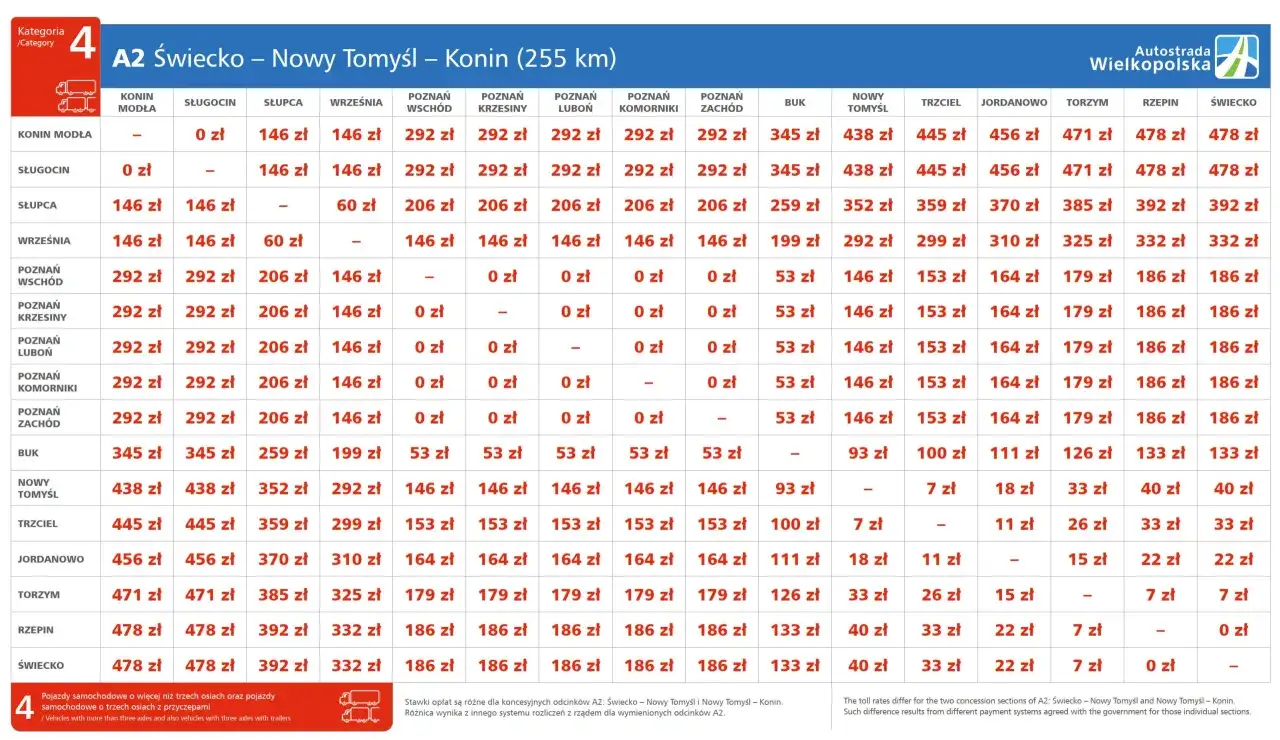 Płatności Autopay e-TOLL autostrada A2
