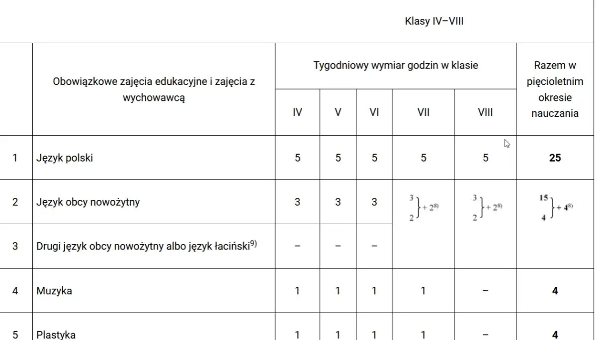 nauczanie indywidualne tygodniowy wymiar godzin