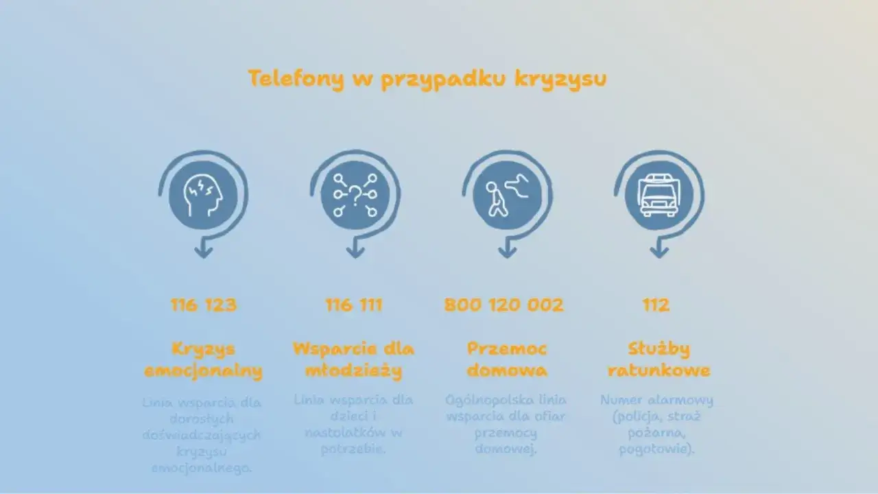 lista numerów telefonów zaufania, wsparcie psychologiczne, pomoc w kryzysie