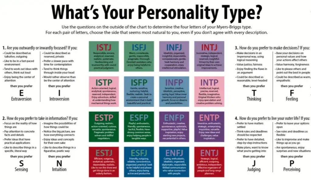 Zdjęcie Odkryj swój typ osobowości: Testy MBTI i Wielka Piątka