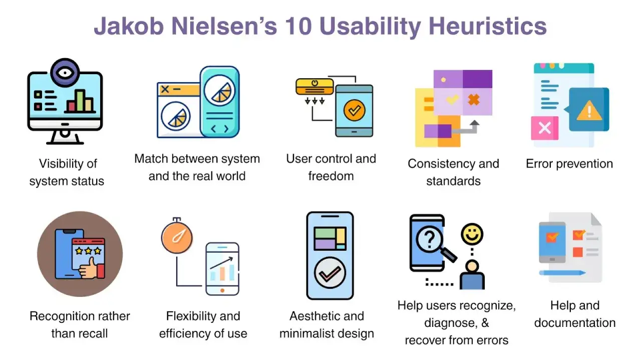 Las 10 heur&iacute;sticas de usabilidad de Jakob Nielsen, esenciales para crear sitios web intuitivos y efectivos.