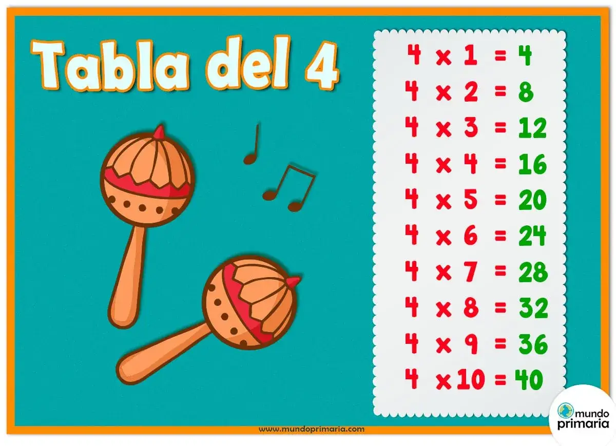 Tabla del 4 con maracas y notas musicales. Aprende las multiplicaciones del 4 de forma divertida.