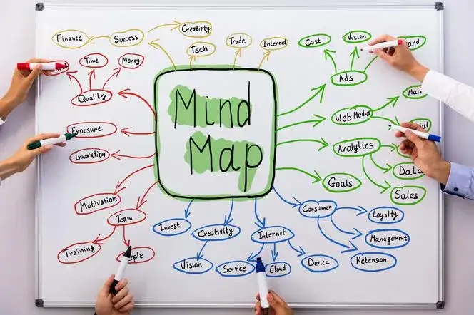 nauczycielka planująca zajęcia przy tablicy z kolorową mapą myśli