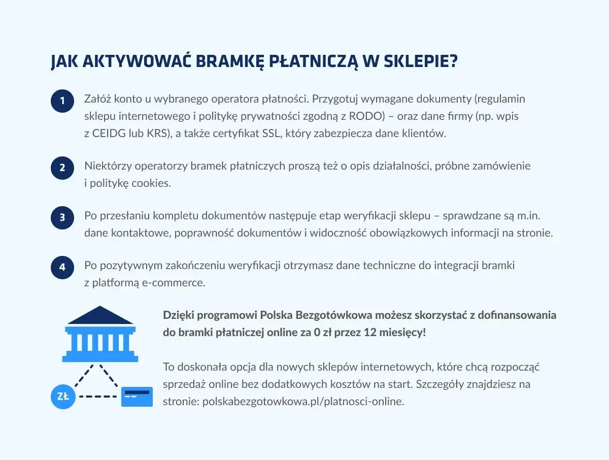 Jak aktywować bramkę płatniczą w sklepie? Proces obejmuje założenie konta, weryfikację danych i integrację z platformą e-commerce, co jest formą świadczenia usług drogą elektroniczną.