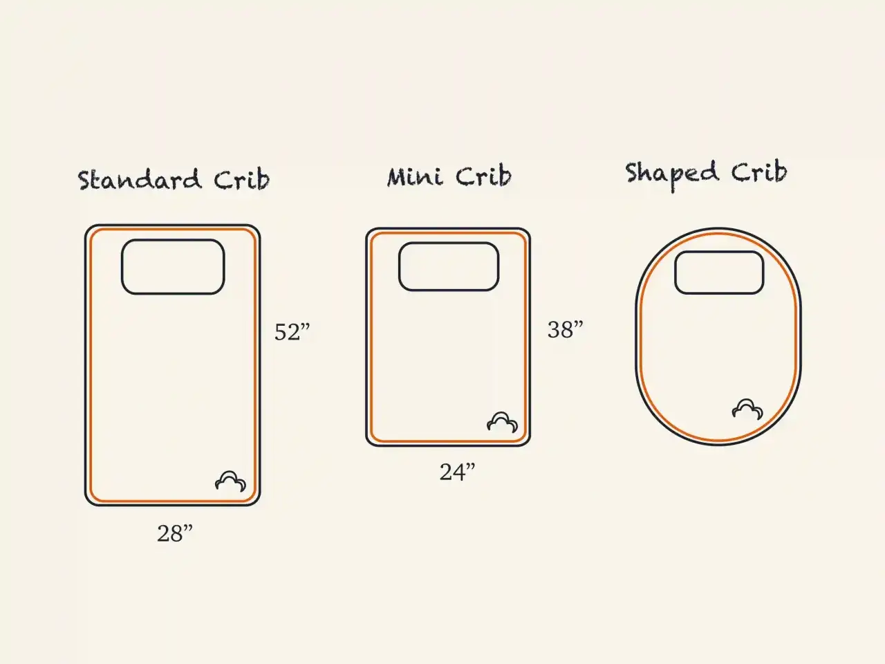 Diagram comparing crib sizes: standard crib (28