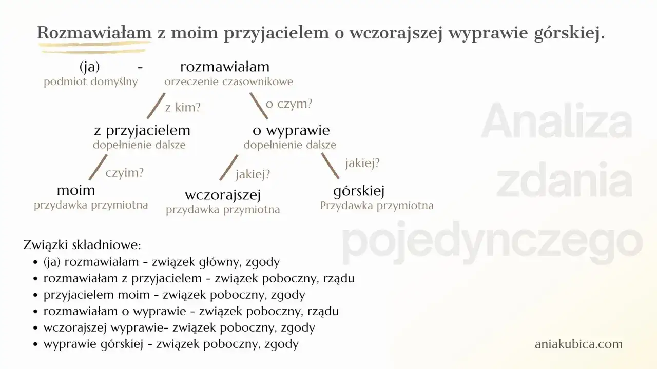 Analiza zdania