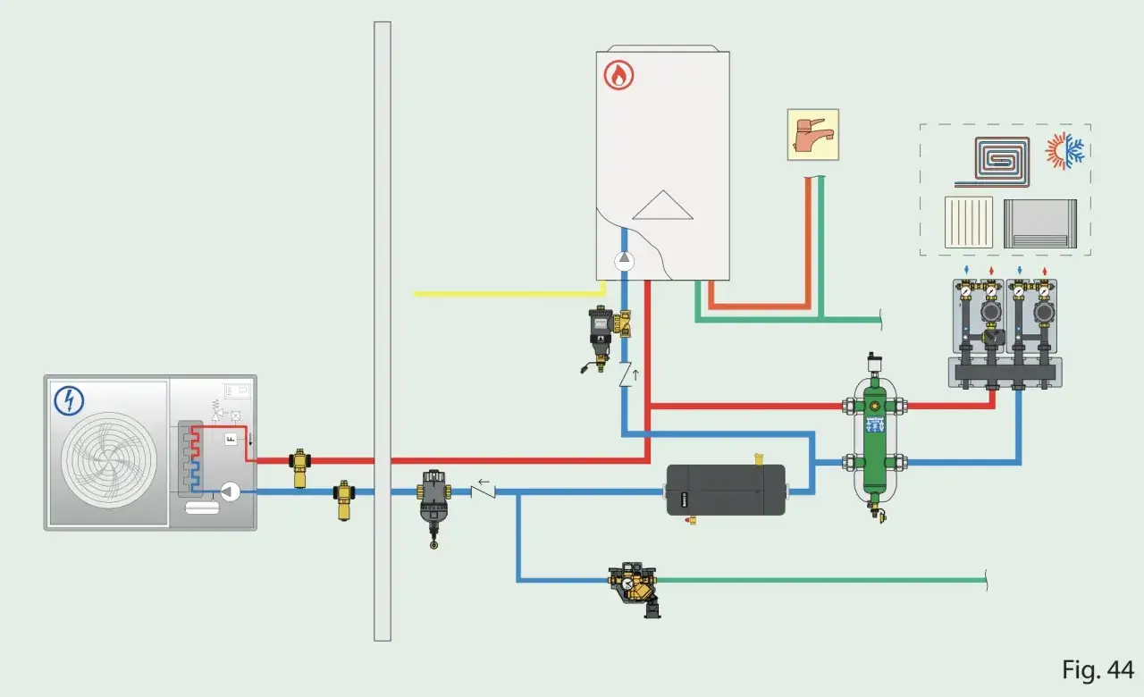 Schema impianto con pompa di calore, bollitore e collettori. Le caldaie a gas vietate sono sostituite da soluzioni pi&ugrave; efficienti.