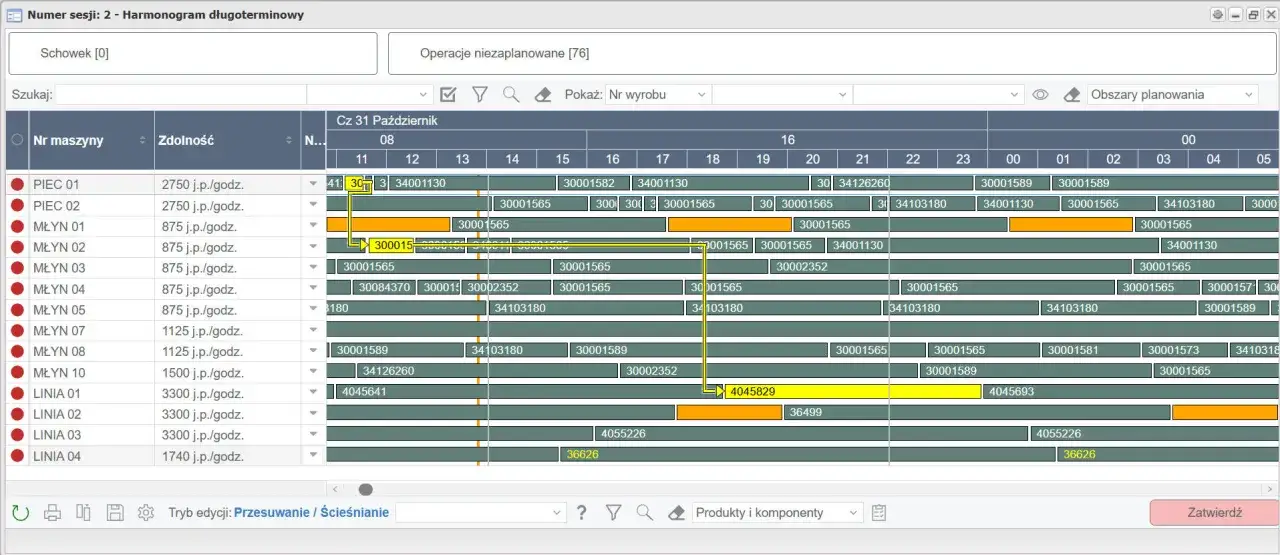 Harmonogram produkcji z widocznymi zadaniami na maszynach i liniach. Systemy APS pomagają w optymalizacji tych procesów.