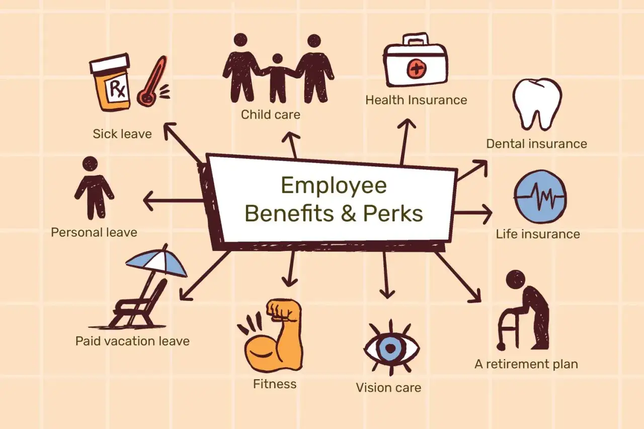 Grafika przedstawia różne **employee benefits & perks**: ubezpieczenie zdrowotne, opiekę nad dziećmi, ubezpieczenie stomatologiczne, ubezpieczenie na życie, plan emerytalny, wizyty u okulisty, fitness, urlop wypoczynkowy, osobisty i chorobowy.