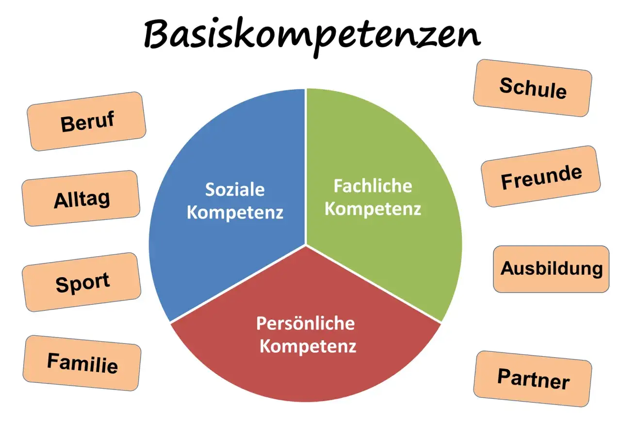 Kreisdiagramm zeigt 