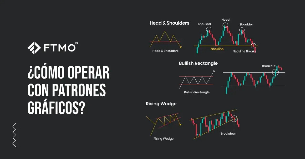 Ilustración de patrones trading: Head & Shoulders, Bullish Rectangle y Rising Wedge, con sus respectivos gráficos y explicaciones.