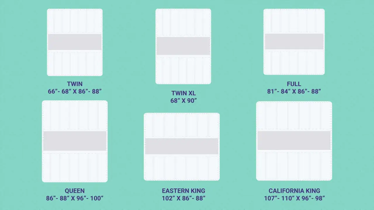 Visual guide to mattress sizes, including twin sheet size dimensions (66
