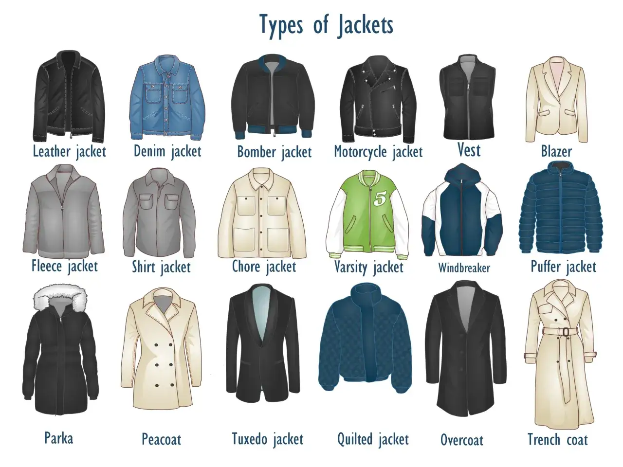 Vielfalt an Jackenarten f&uuml;r Herren: Leder-, Jeans-, Bomber-, Motorrad-, Fleece-, Hemd-, Chore-, Varsity-, Windbreaker-, Puffer-, Parka-, Peacoat-, Smoking-, Stepp- und Trenchcoats.