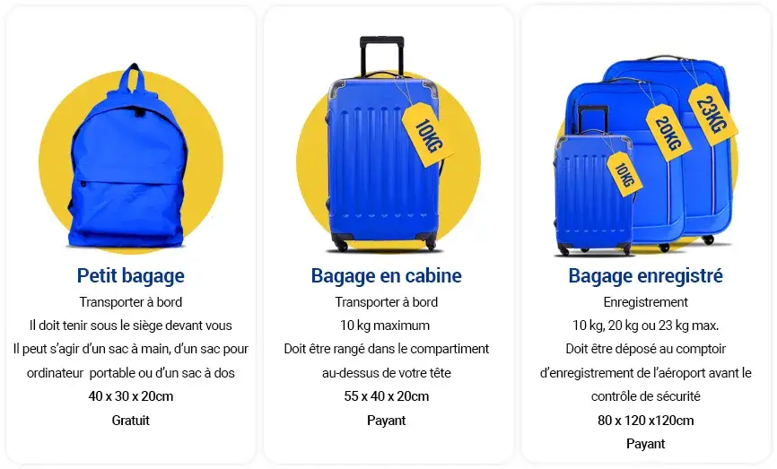 Ryanair petit sac personnel sous le siège d'un avion