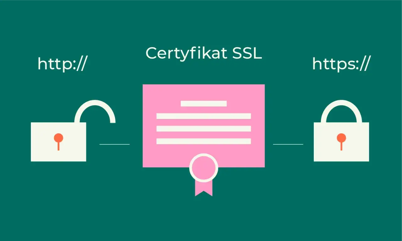 Certyfikat SSL to klucz do tego, jak zabezpieczyć stronę internetową. Odblokowany kłódka przy http:// przechodzi w zamkniętą przy https://.