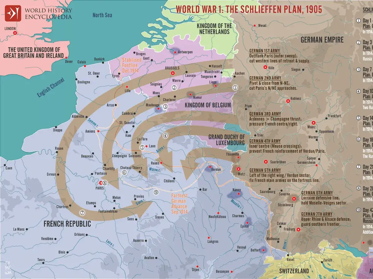 Karte zeigt den Schliefenplan 1905: deutsche Armeen umgehen Paris, um Frankreich schnell zu besiegen.