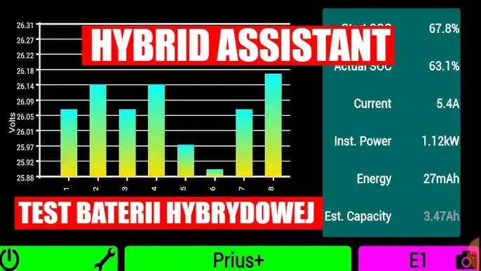 test baterii hybrydowej toyota
