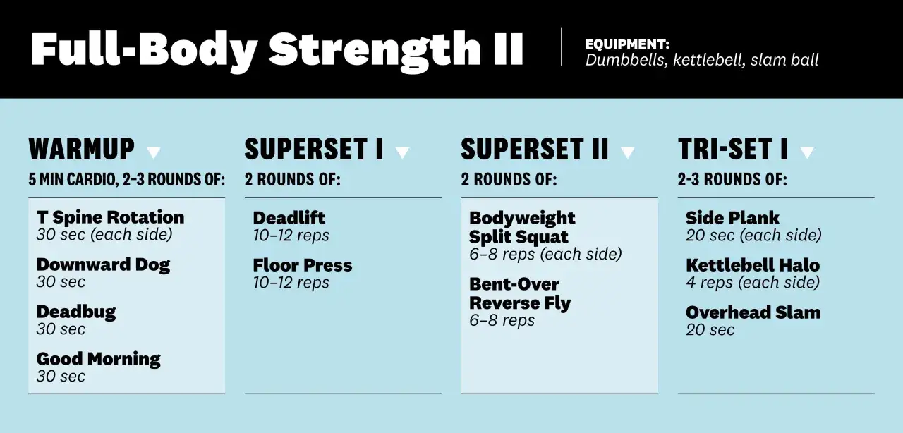 Ein Trainingsplan für Ganzkörperkraft mit Aufwärmung, Supersätzen und Tri-Sets. Ideal für deinen Powerlifting Trainingsplan.