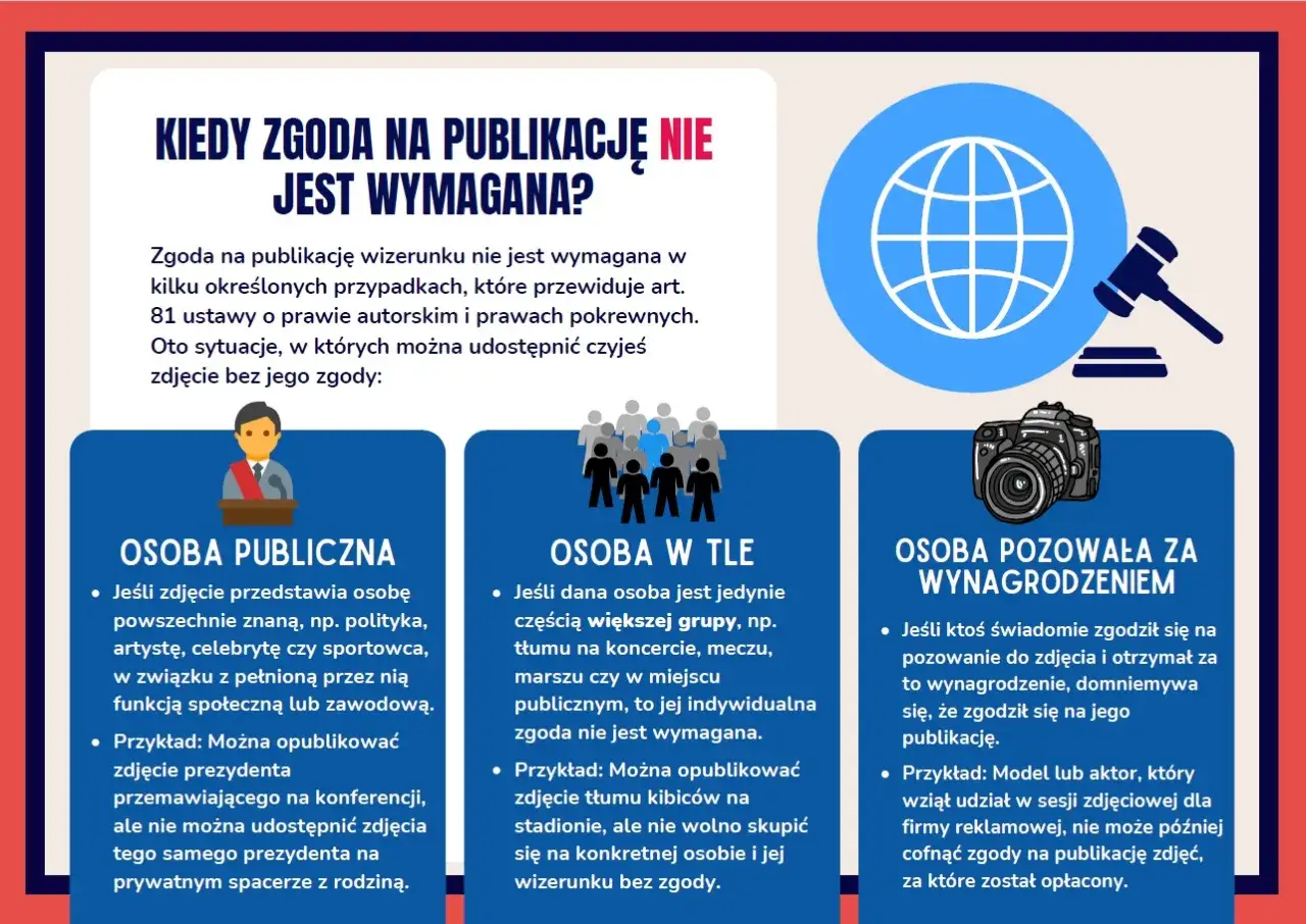 Grafika wyjaśnia, kiedy zgoda na publikację wizerunku nie jest wymagana, np. gdy osoba jest publiczna lub w tle. Unikaj paparazzi, jeśli nie chcesz problemów prawnych.