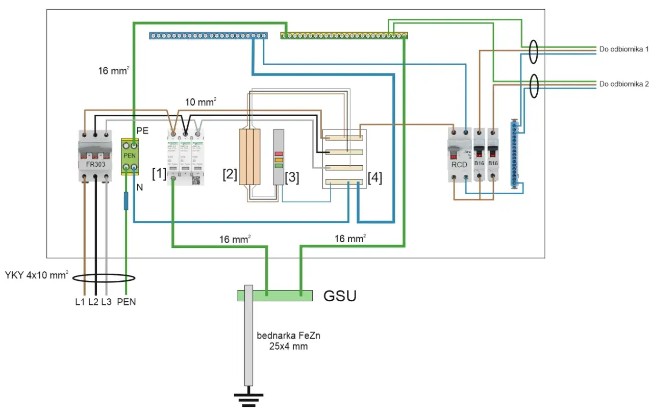 Schemat instalacji elektrycznej TN-C z zabezpieczeniami, ochroną przeciwprzepięciową i uziemieniem.