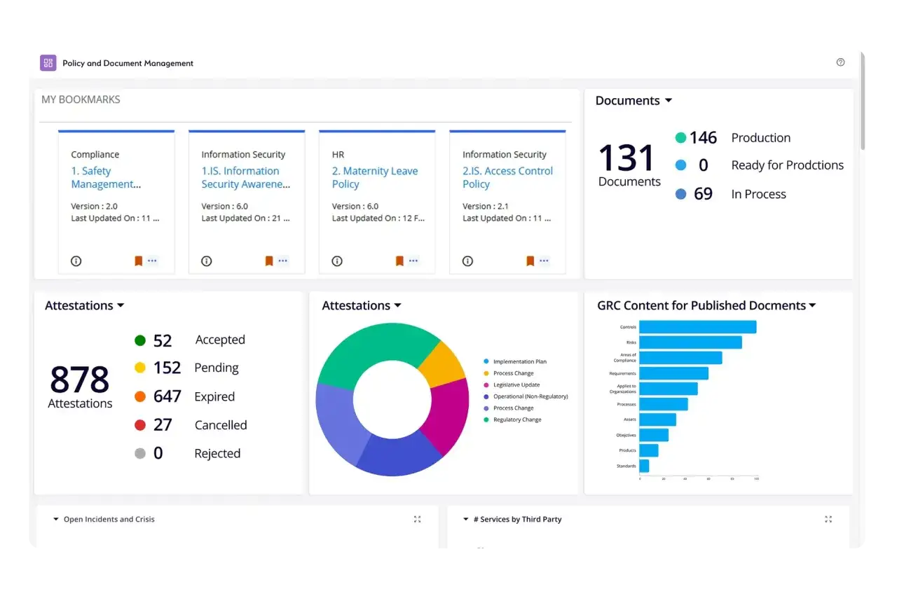 Dashboard showing policy and document management, including compliance management solutions, attestations, and GRC content.