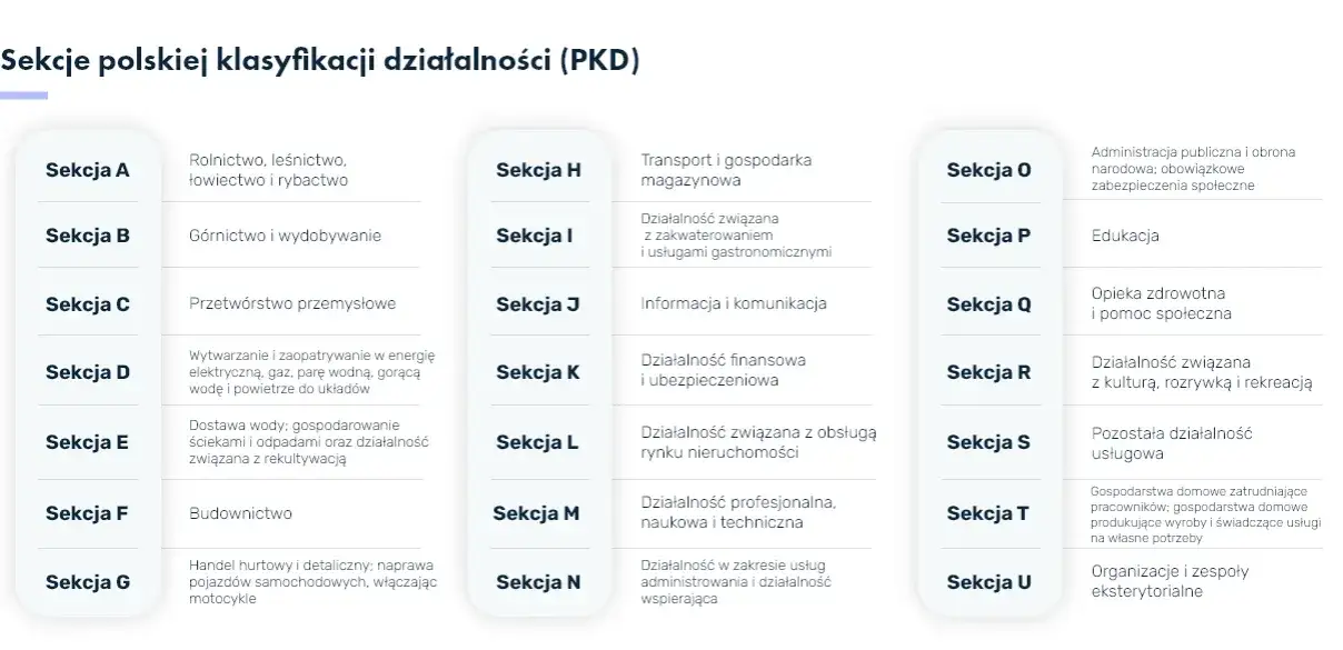 Zdjęcie PKD firmy: Jak poprawnie zdefiniować swoją działalność gospodarczą?