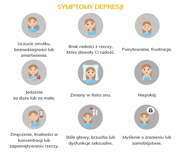 objawy depresji fizyczne i psychiczne
