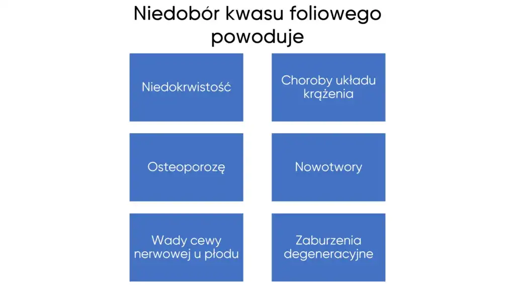 grupy ryzyka niedoboru kwasu foliowego