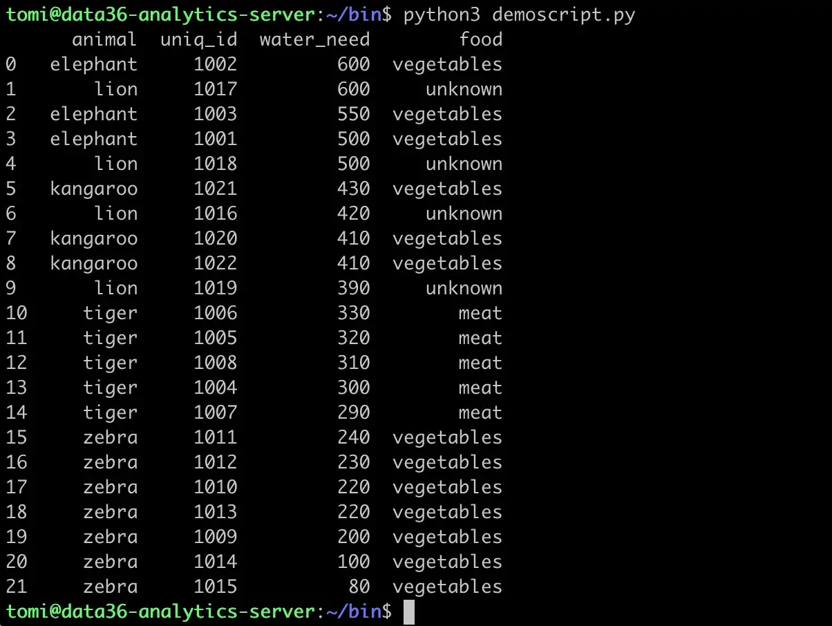Un script python3, lanc&eacute; avec un shebang, affiche une liste d'animaux, leurs besoins en eau et leur nourriture.