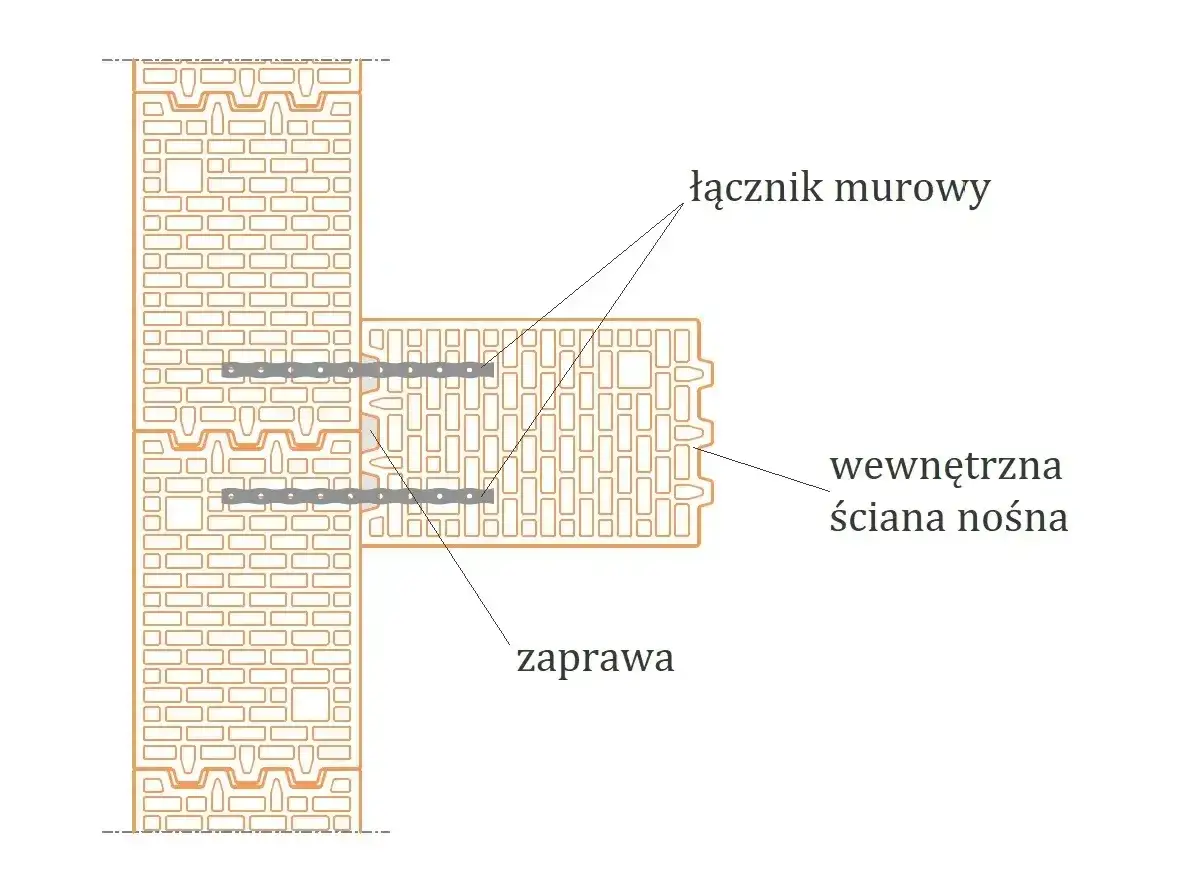 Schemat połączenia ściany nośnej z wewnętrzną ścianą nośną za pomocą łącznika murowego i zaprawy.